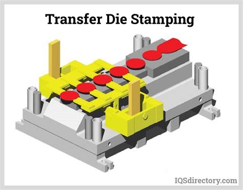 stamping process step by